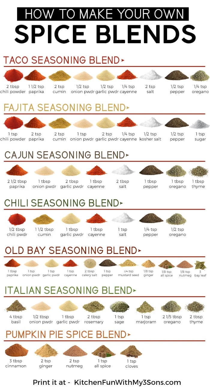 spiceBlends