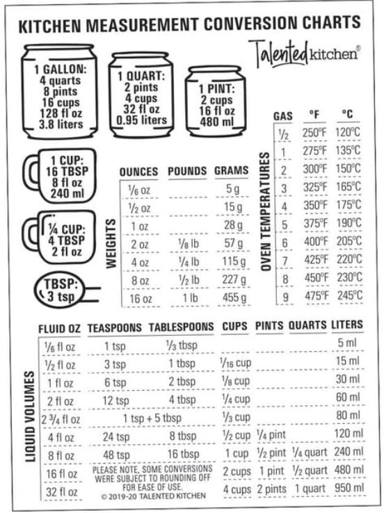 Cooking Conversion Chart
