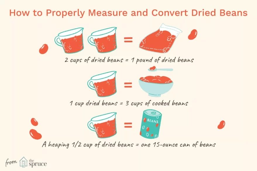 Dry Bean Conversion Chart