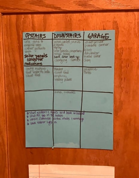 Preparedness Table